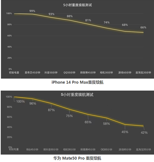 九月份，买苹果iPhone15还是华为Mate60？