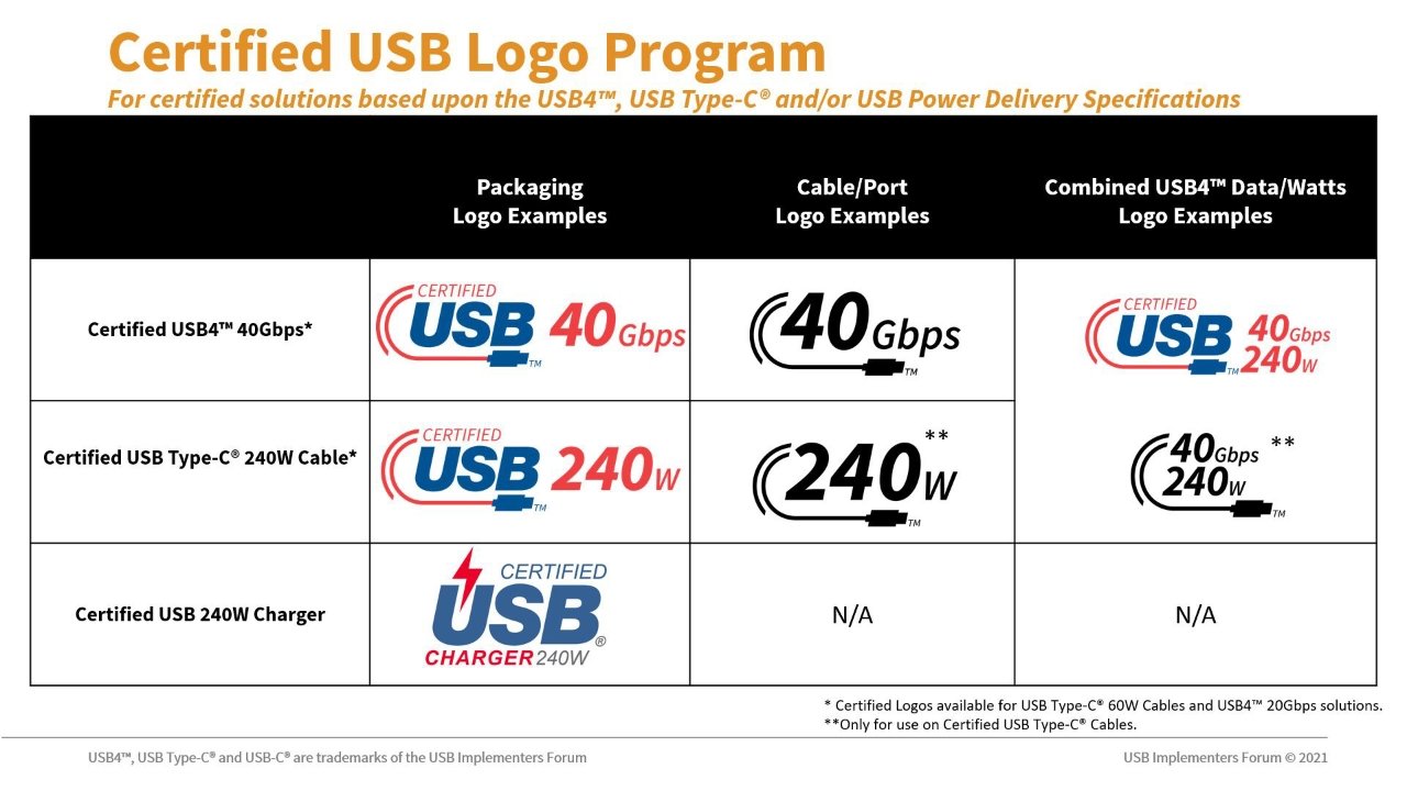 New USB-C logos