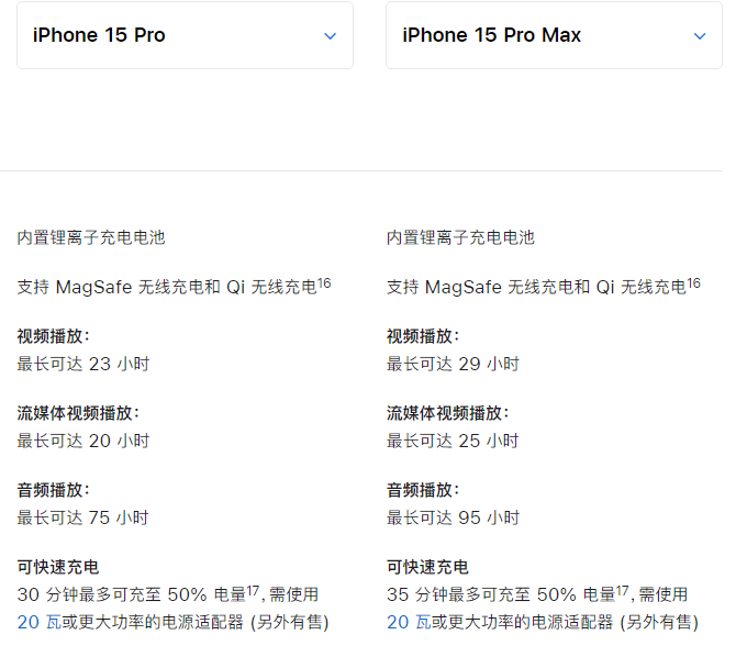 苹果 iPhone 15 系列电池容量和续航表现如何？对比 iPhone 14 是否有改进？