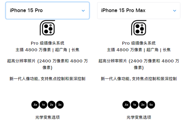 苹果 iPhone 15 系列机型买哪一款？详细对比来了