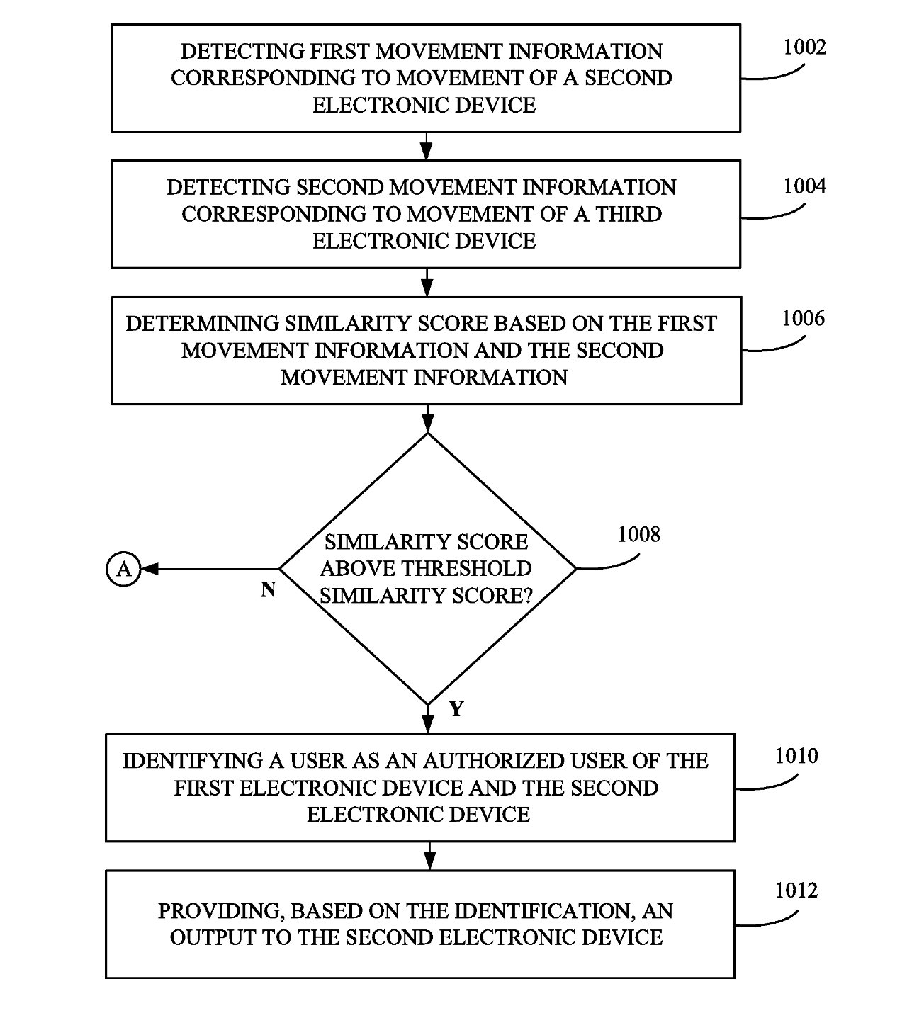 AirPods, Apple Watch, and iPhone could all be used together to detect motion