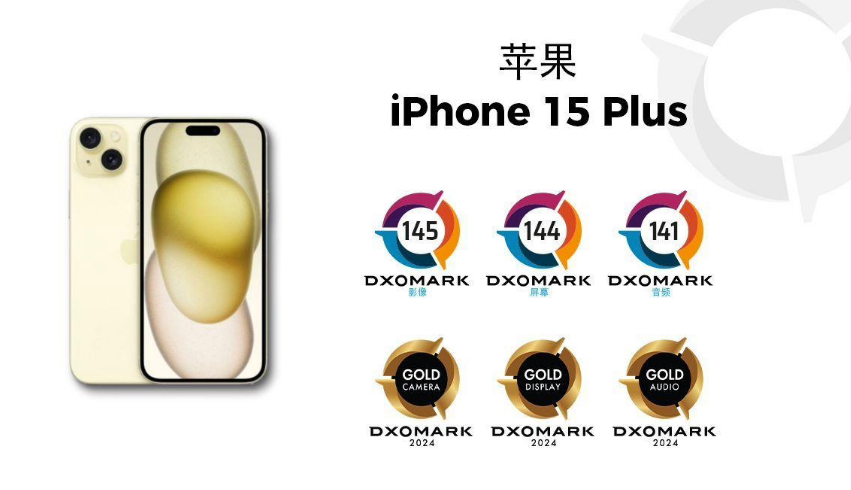 DXOMARK 公布苹果 iPhone 15/Plus 机型屏幕、音频成绩