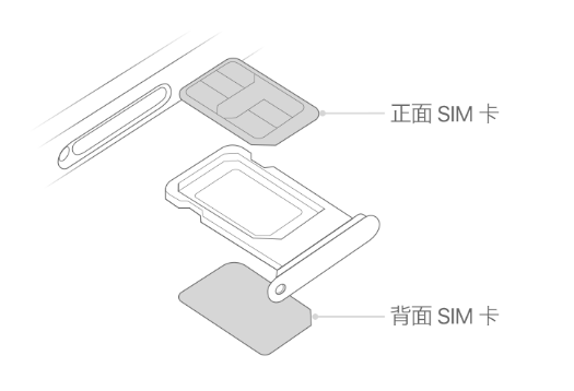 苹果iPhone15出现“无SIM卡”怎么办？