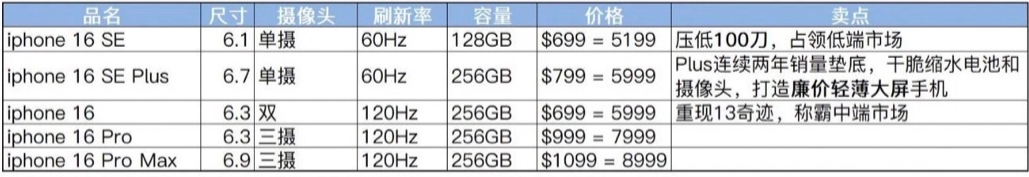 消息称苹果 iPhone 16 Pro Max 机型将会有 iPhone 有史以来最强的续航能力