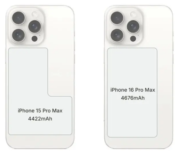 今年的 iPhone 16 将会有哪些改动？