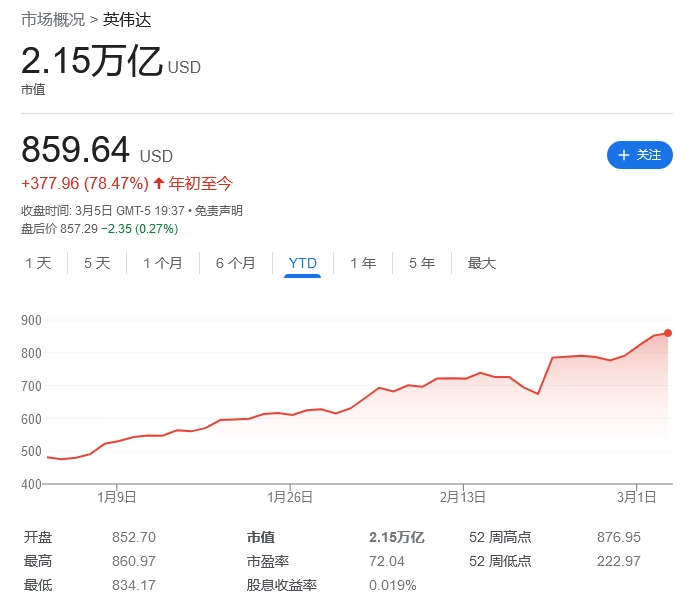 受各种负面信息影响，苹果股价创下今年新低