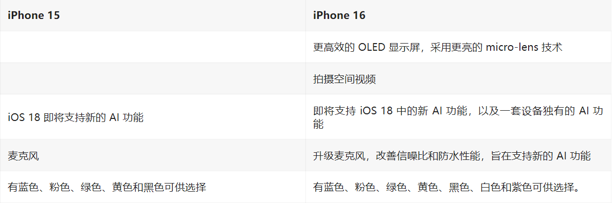 外媒分享苹果 iPhone 16/Plus 曝料汇总：15 项改进