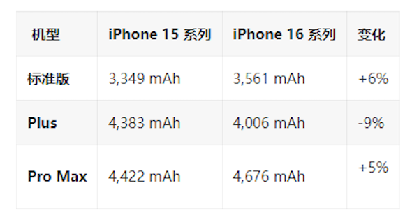 苹果 iPhone 16 / Pro 系列机模再曝光，全系电池壳换成不锈钢
