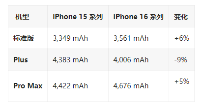 苹果 iPhone 16 / Pro 系列机模再曝光，全系电池壳换成不锈钢