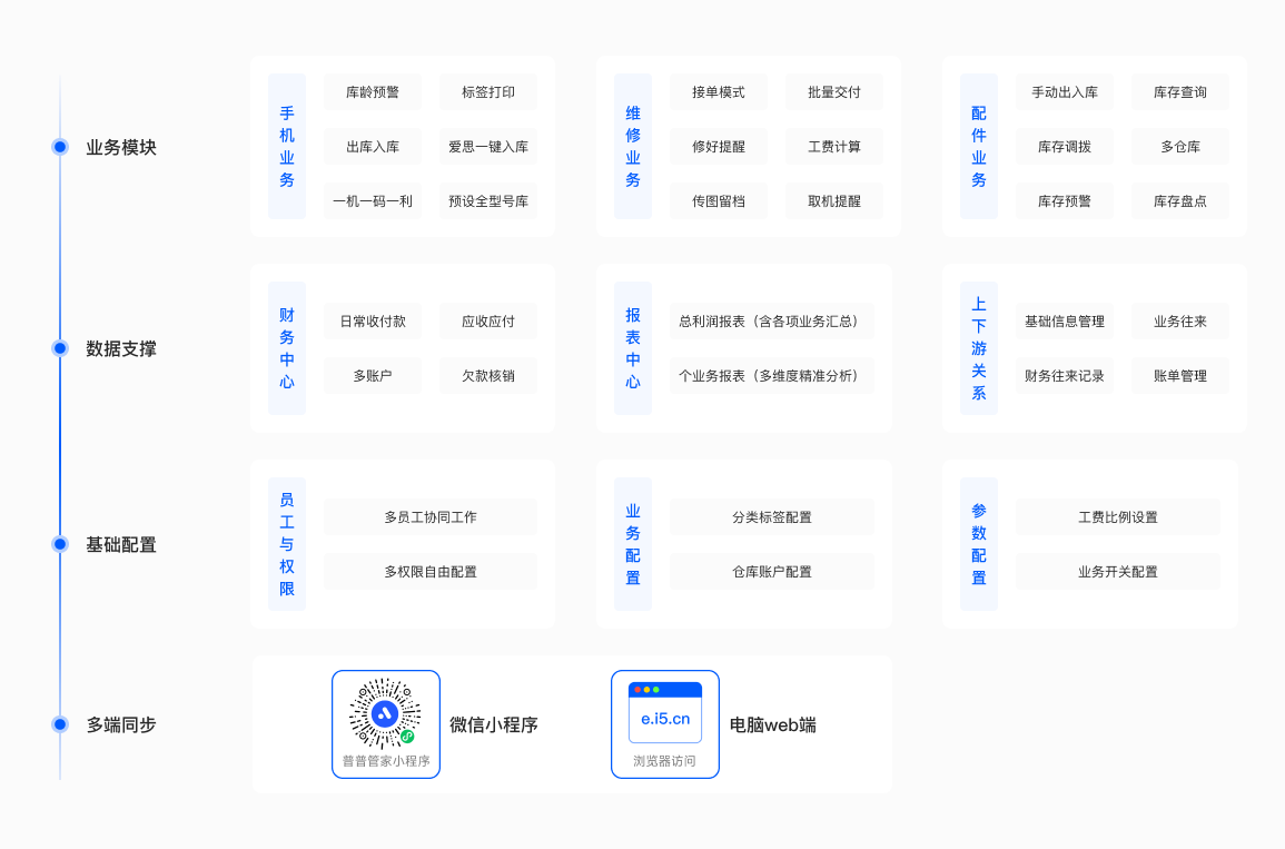 爱思助手“一键入库”功能介绍