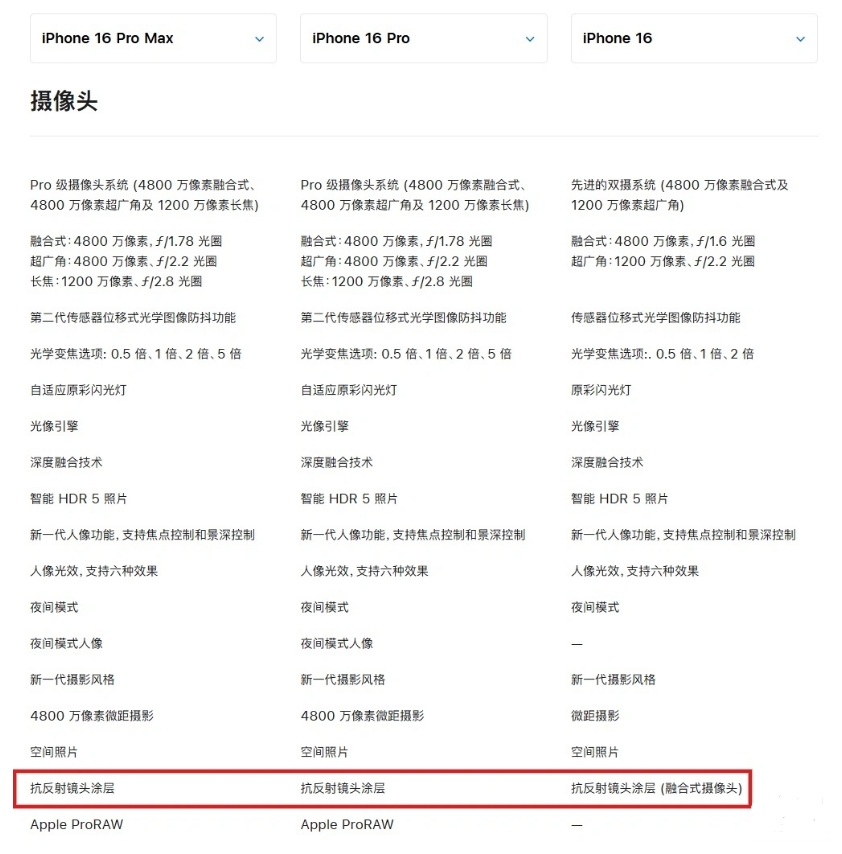 iPhone 16 系列手机后置相机镜头配备“抗反射镜头涂层”