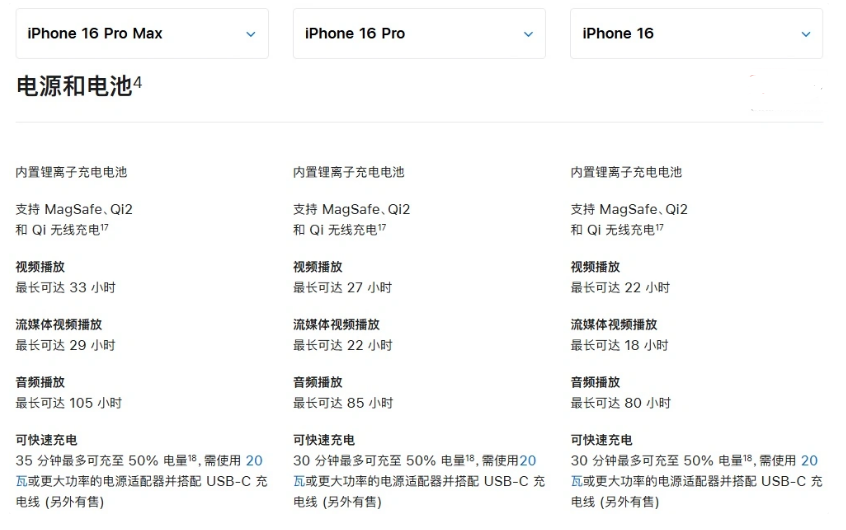 苹果 iPhone 16 目前实测充电峰值功率不超过 39W