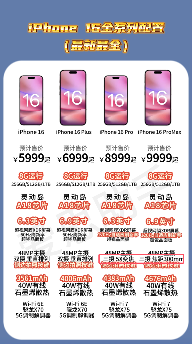 iPhone 16新机全面解析:续航_散热