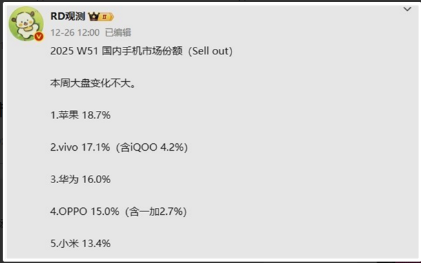 苹果iPhone 17助力重回中国手机市场榜首，高端市场持续领跑