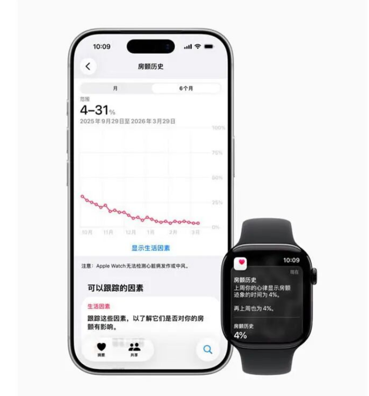 国行Apple Watch“房颤历史”功能正式上线：四年等待终落地