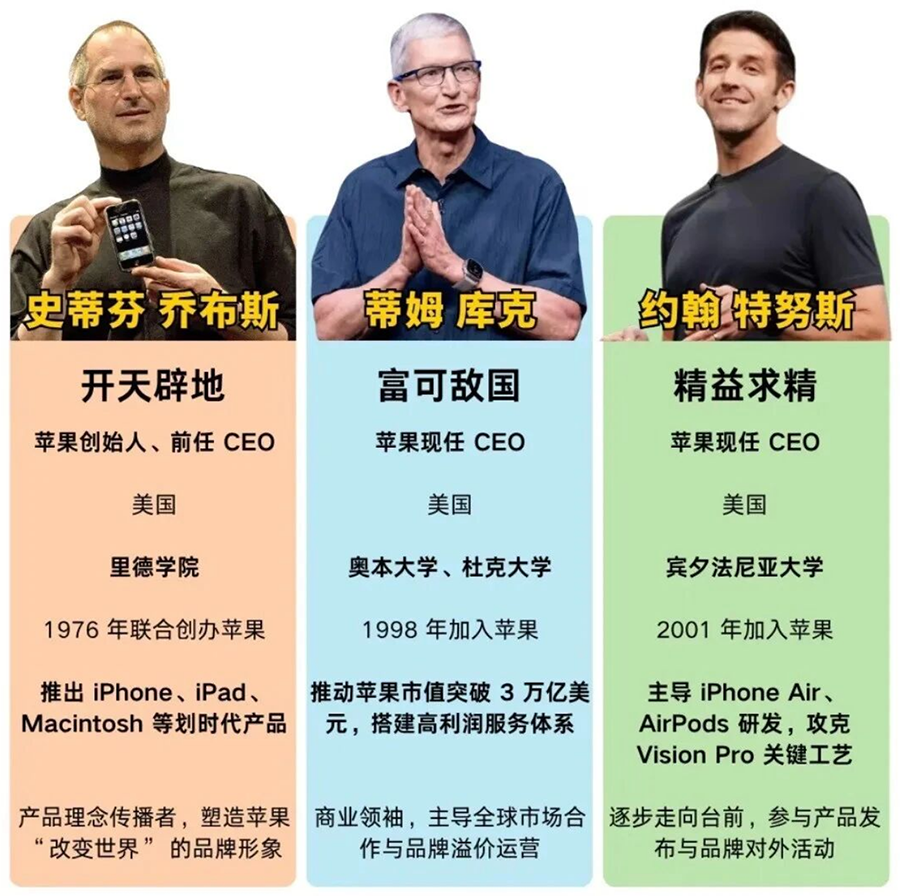 重磅官宣：库克9月卸任苹果CEO，特努斯接棒开启新征程