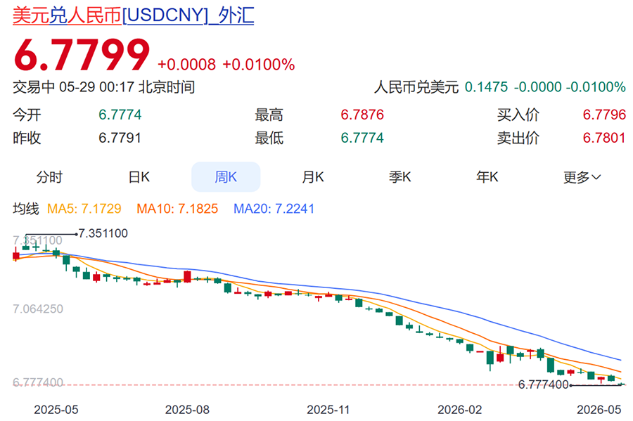 国行iPhone又贬值了：苹果官网回收价又降了，最多跌200元