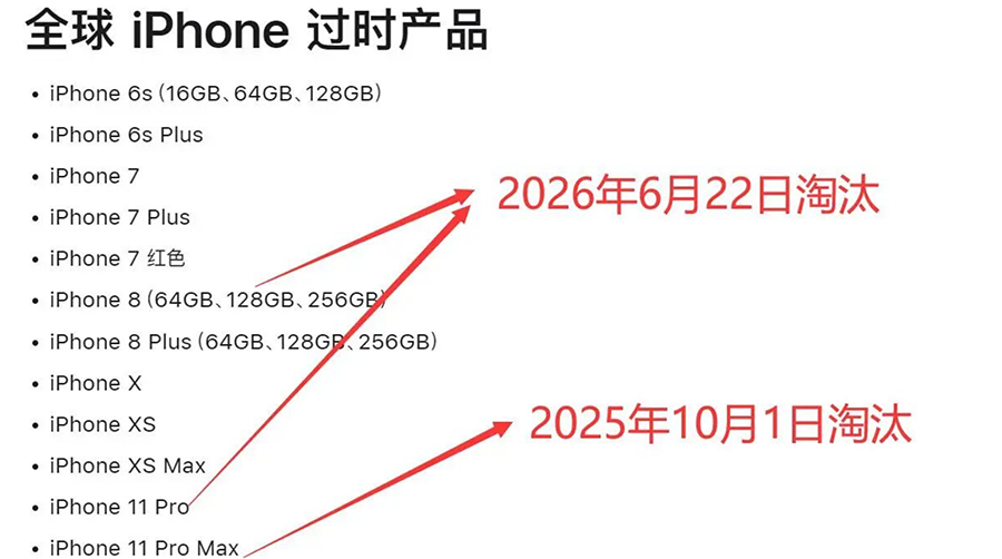 一代经典落幕：iPhone 8 Plus和11 Pro被苹果列入过时产品​