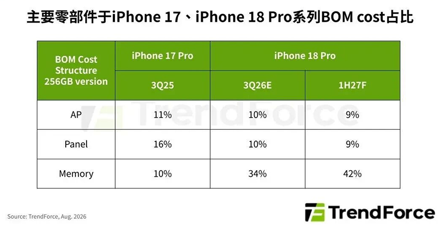 发布会前被扒光!Caviar上架定制版iPhone 18 Pro,配置全曝光 发布会前被扒光!Caviar上架定制版iPhone 18 Pro,配置全曝光