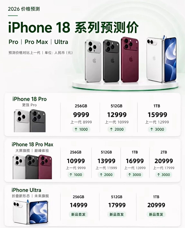 苹果首款折叠屏iPhone Ultra 或将改名，首批日产量仅几百台