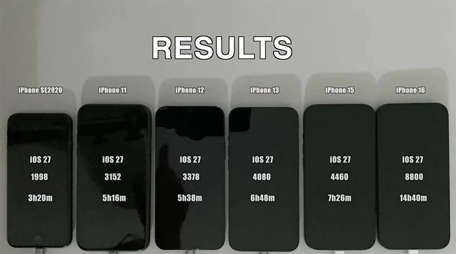 旧 iPhone 该不该升 iOS 27？实测 iPhone 11 到 16 续航、跑分变化