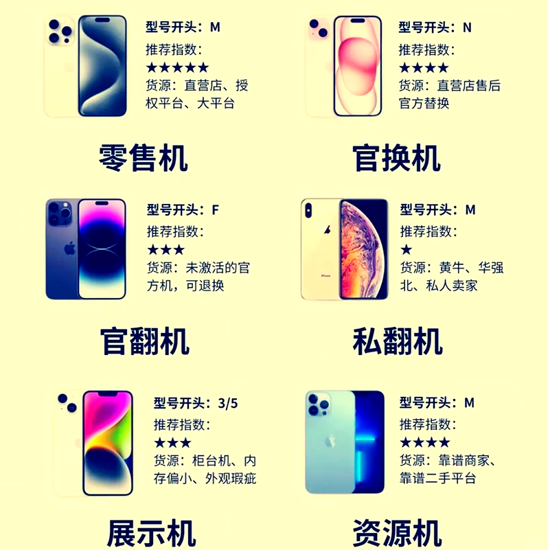 二手 iPhone 验机别只看整机激活锁,部件也可能“带锁” 二手 iPhone 验机别只看整机激活锁,部件也可能“带锁”