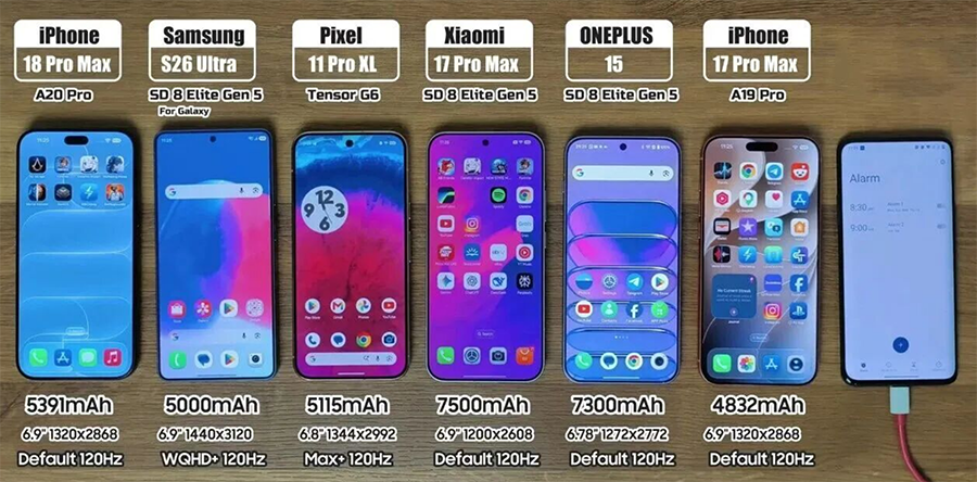 6款主流机续航实测：iPhone 18 Pro Max 11小时40分排名第二，散热全场第一