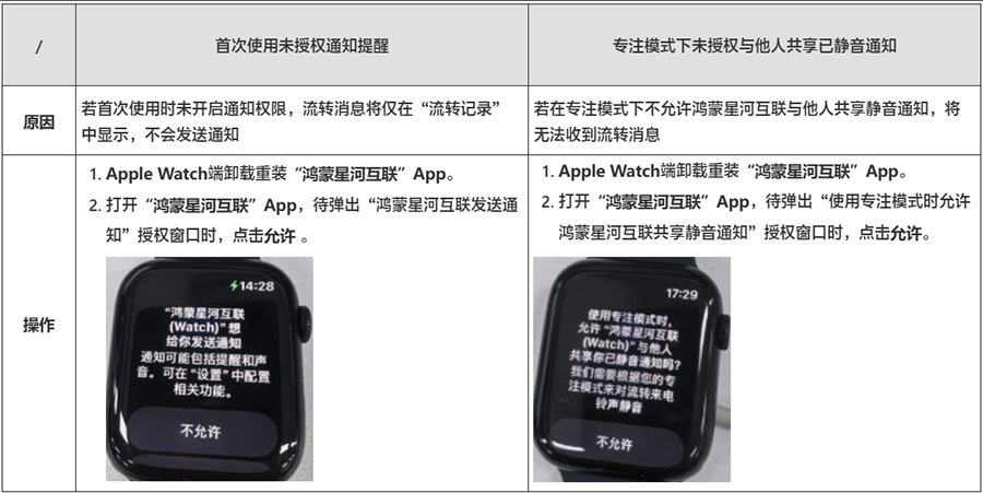 鸿蒙星河互联登陆Apple Watch：华为与苹果生态互通再进一步